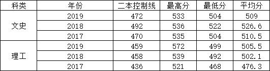 成都紡專(zhuān)專(zhuān)升本有哪些專(zhuān)業(yè)(成都紡專(zhuān)專(zhuān)升本升哪所大學(xué))