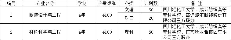 成都紡專(zhuān)專(zhuān)升本有哪些專(zhuān)業(yè)(成都紡專(zhuān)專(zhuān)升本升哪所大學(xué))