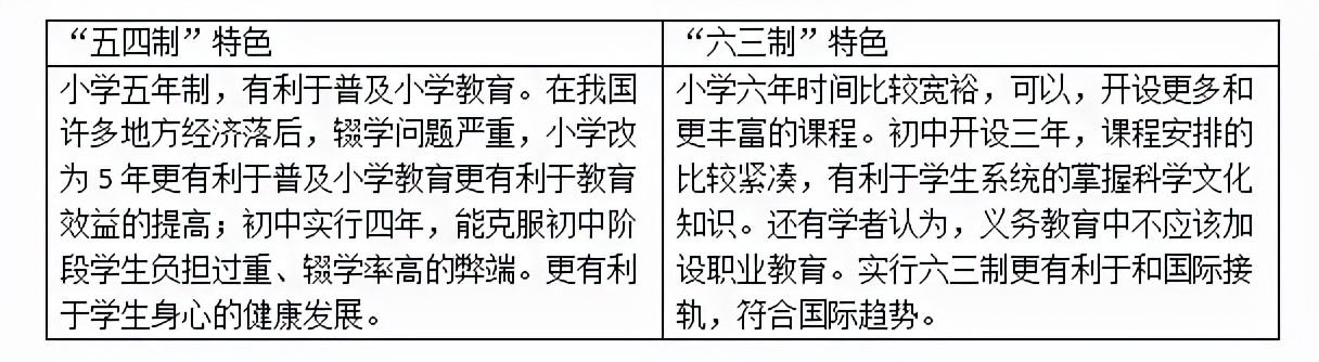 成都5年制大專(zhuān)學(xué)校的簡(jiǎn)單介紹