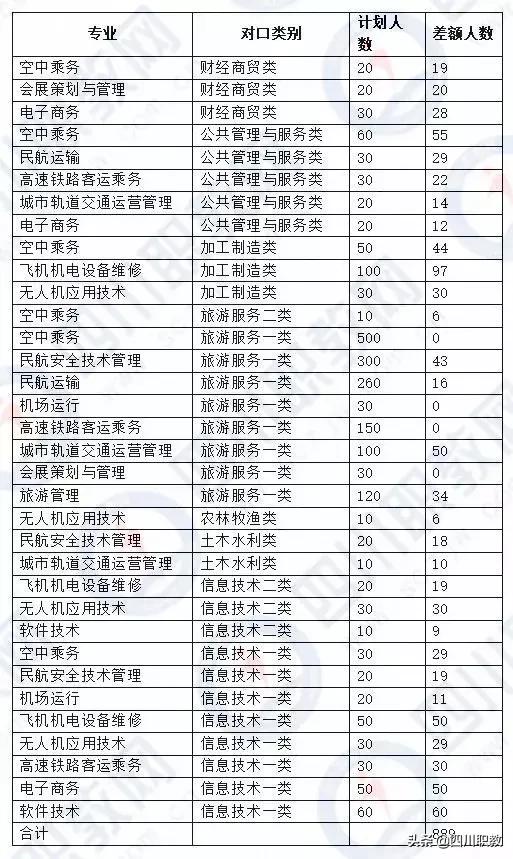 成都職業(yè)技術(shù)學(xué)院統(tǒng)招分?jǐn)?shù)線(江西制造職業(yè)技術(shù)學(xué)院統(tǒng)招分?jǐn)?shù)線)