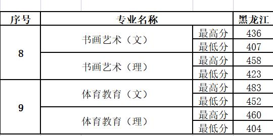 幼師分數(shù)線多少分2021的簡單介紹