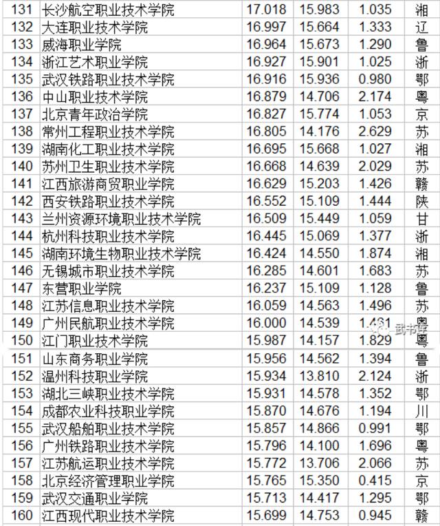 職業(yè)技術(shù)哪家強(空調(diào)技術(shù)哪家強)