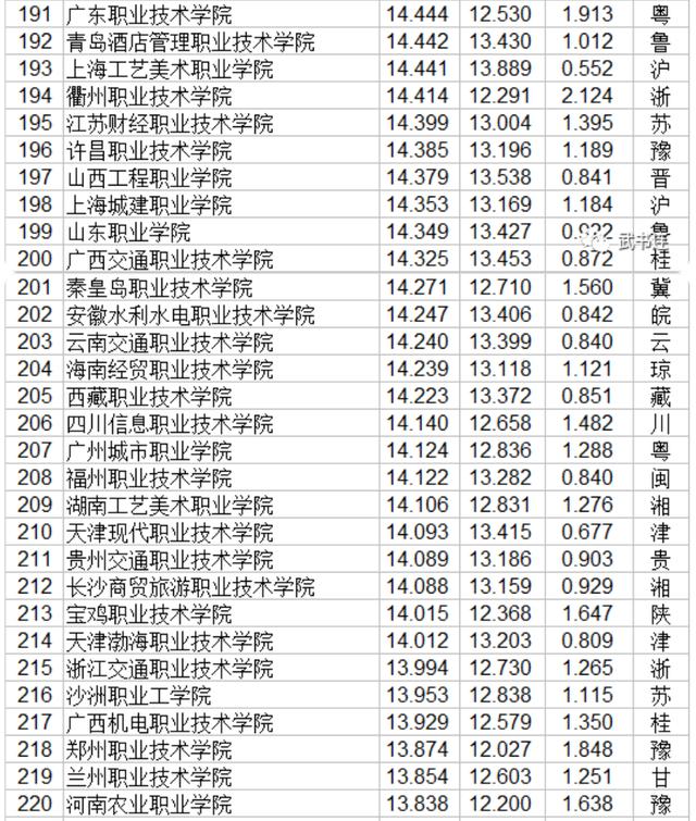 職業(yè)技術(shù)哪家強(空調(diào)技術(shù)哪家強)