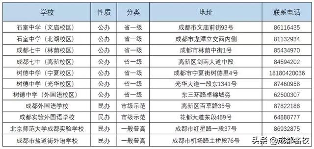 成都市普通高中有哪些(成都市重點(diǎn)高中和普通高中有哪些)圖1
