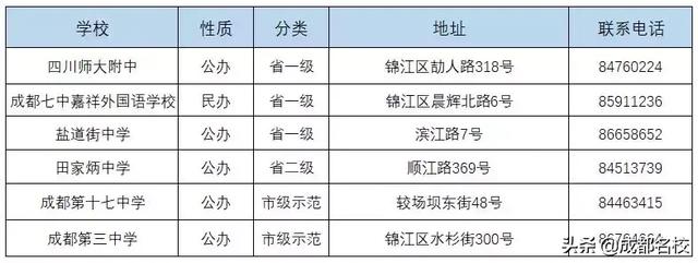 成都市普通高中有哪些(成都市重點(diǎn)高中和普通高中有哪些)圖2