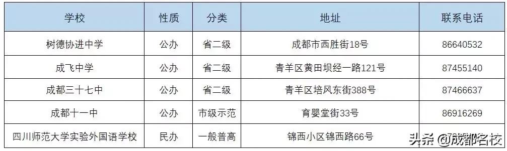 成都市普通高中有哪些(成都市重點(diǎn)高中和普通高中有哪些)圖3