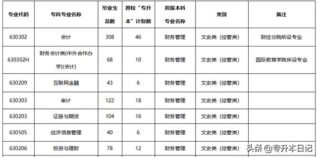 成都職業(yè)技術(shù)學(xué)院升本(成都職業(yè)技術(shù)學(xué)院專升本院校)圖1