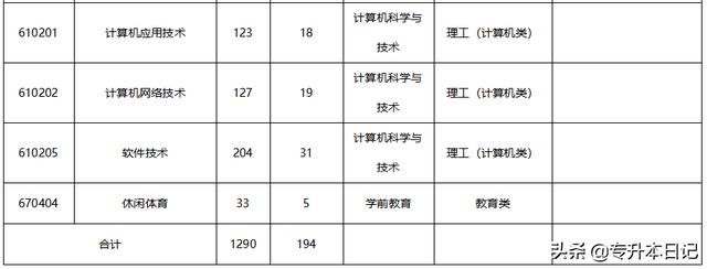 成都職業(yè)技術(shù)學(xué)院升本(成都職業(yè)技術(shù)學(xué)院專升本院校)圖2