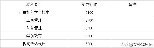 成都職業(yè)技術(shù)學(xué)院升本(成都職業(yè)技術(shù)學(xué)院專升本院校)圖3