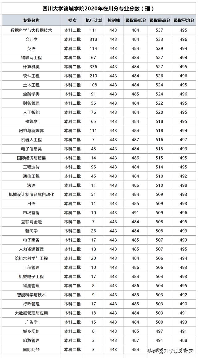 四川公辦?？拼髮W(xué)(四川公辦?？拼髮W(xué)單招)
