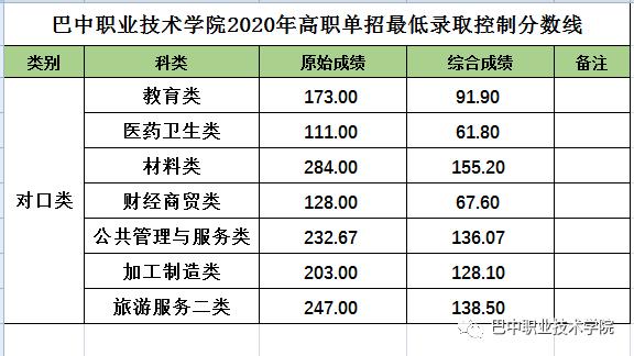 成都職業(yè)技術(shù)學(xué)院?jiǎn)握蟹謹(jǐn)?shù)(樂山職業(yè)技術(shù)學(xué)院?jiǎn)握袖浫》謹(jǐn)?shù)線)