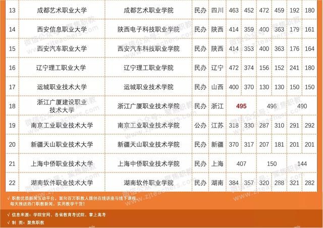 職業(yè)學(xué)?？急究品?jǐn)?shù)線多少(濟(jì)南職業(yè)學(xué)校春考分?jǐn)?shù)線)