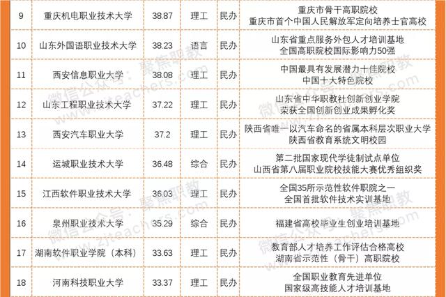 職業(yè)學(xué)?？急究品?jǐn)?shù)線多少(濟(jì)南職業(yè)學(xué)校春考分?jǐn)?shù)線)