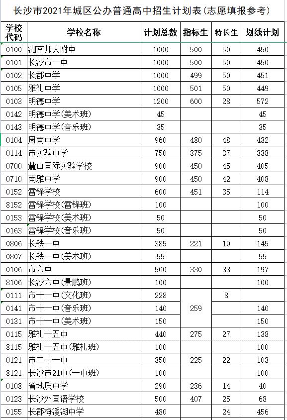 長沙市耀華中學(xué)錄取線(長沙市耀華中學(xué)官網(wǎng))