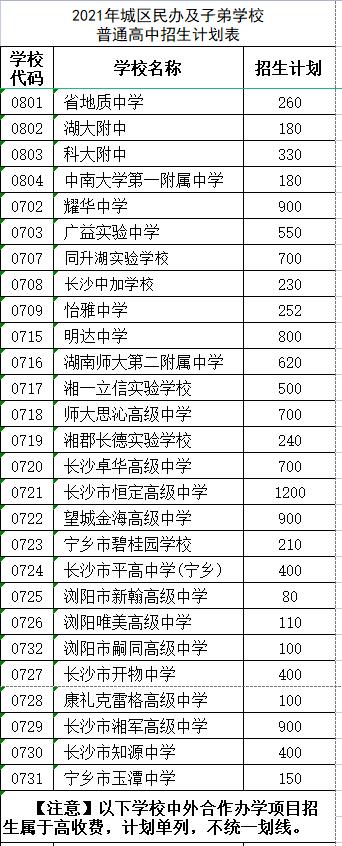 長沙市耀華中學(xué)錄取線(長沙市耀華中學(xué)官網(wǎng))