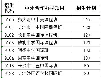 長沙市耀華中學(xué)錄取線(長沙市耀華中學(xué)官網(wǎng))