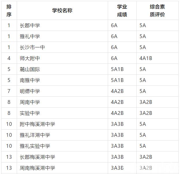 長沙市耀華中學(xué)錄取線(長沙市耀華中學(xué)官網(wǎng))