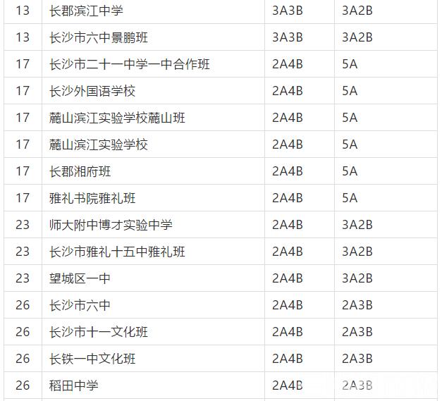 長沙市耀華中學(xué)錄取線(長沙市耀華中學(xué)官網(wǎng))