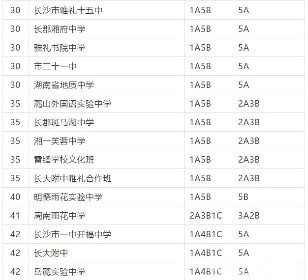 長沙市耀華中學(xué)錄取線(長沙市耀華中學(xué)官網(wǎng))