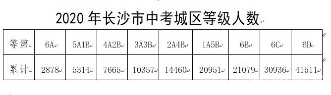 長沙市耀華中學(xué)錄取線(長沙市耀華中學(xué)官網(wǎng))