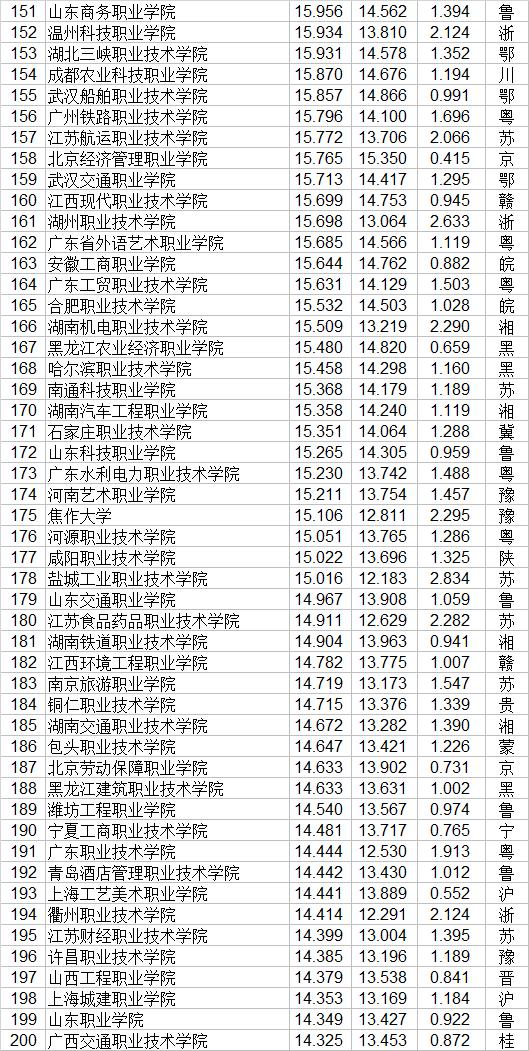 職業(yè)學(xué)校有哪些(貴州職業(yè)學(xué)校有哪些)