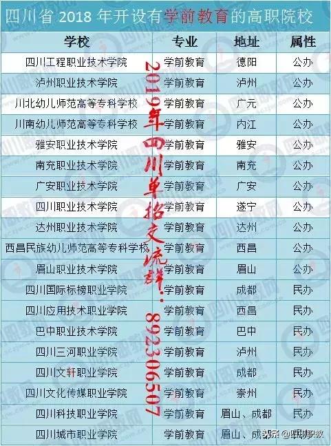 川內(nèi)最好的幼師學校(四川幼師學校排名前三)