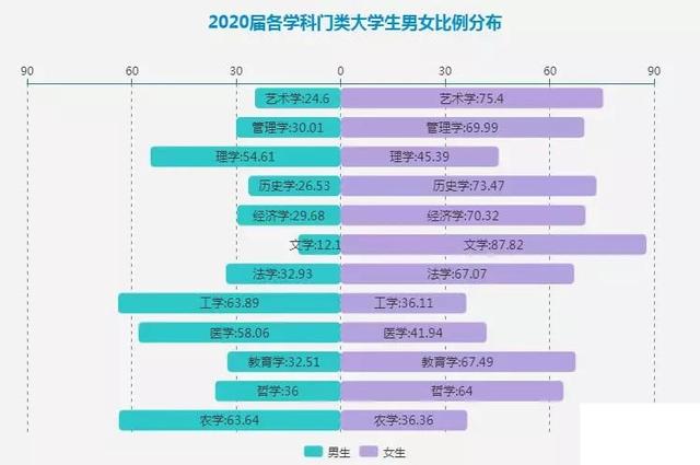 女生適合學(xué)什么專業(yè)好(女生比較吃香的專業(yè)有哪些)