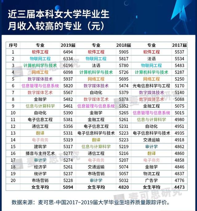 女生適合學(xué)什么專業(yè)好(女生比較吃香的專業(yè)有哪些)