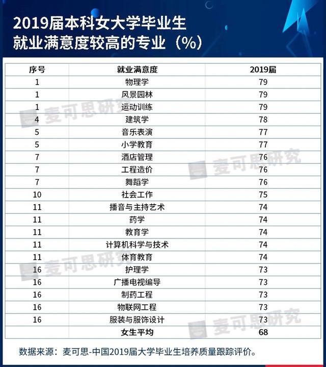 女生適合學(xué)什么專業(yè)好(女生比較吃香的專業(yè)有哪些)