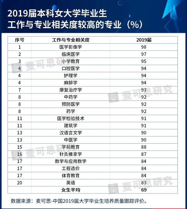 女生適合學(xué)什么專業(yè)好(女生比較吃香的專業(yè)有哪些)