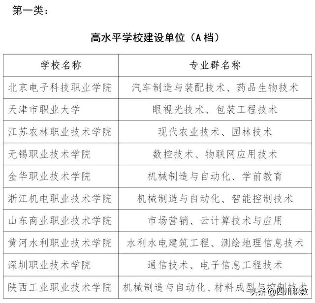 中國高級(jí)技工學(xué)校排名(湖南高級(jí)技工學(xué)校排名)