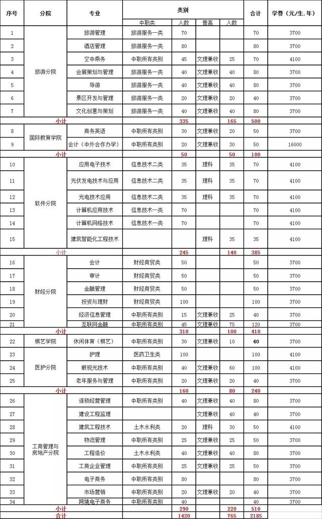 成都職業(yè)技術(shù)學(xué)院公辦(成都職業(yè)技術(shù)學(xué)院公辦民辦)
