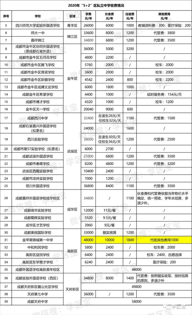 成都私立學校一年大概多少費用(私立學校一年多少錢)