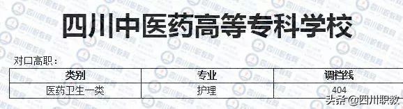 成都職業(yè)技術(shù)學院對口分數(shù)線(成都職業(yè)技術(shù)學院對口高職分數(shù)線)