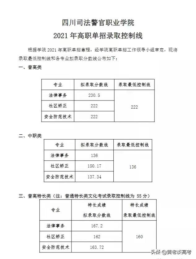 四川鐵道職業(yè)技術(shù)學(xué)院錄取分數(shù)線(四川鐵道職業(yè)技術(shù)學(xué)院2021錄取分數(shù)線)