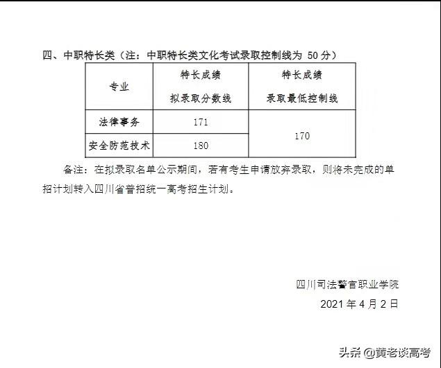 四川鐵道職業(yè)技術(shù)學(xué)院錄取分數(shù)線(四川鐵道職業(yè)技術(shù)學(xué)院2021錄取分數(shù)線)