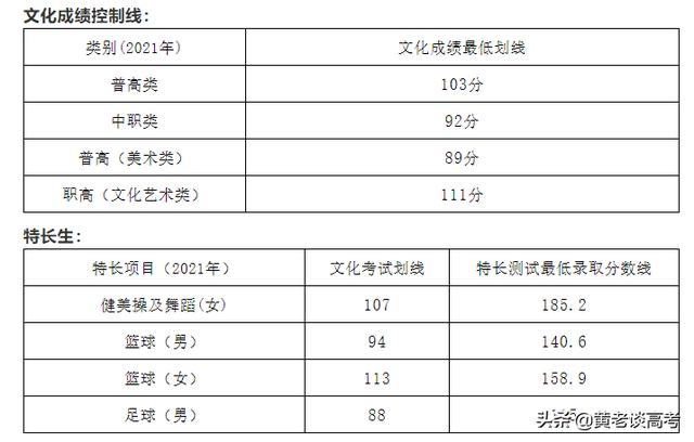 四川鐵道職業(yè)技術(shù)學(xué)院錄取分數(shù)線(四川鐵道職業(yè)技術(shù)學(xué)院2021錄取分數(shù)線)