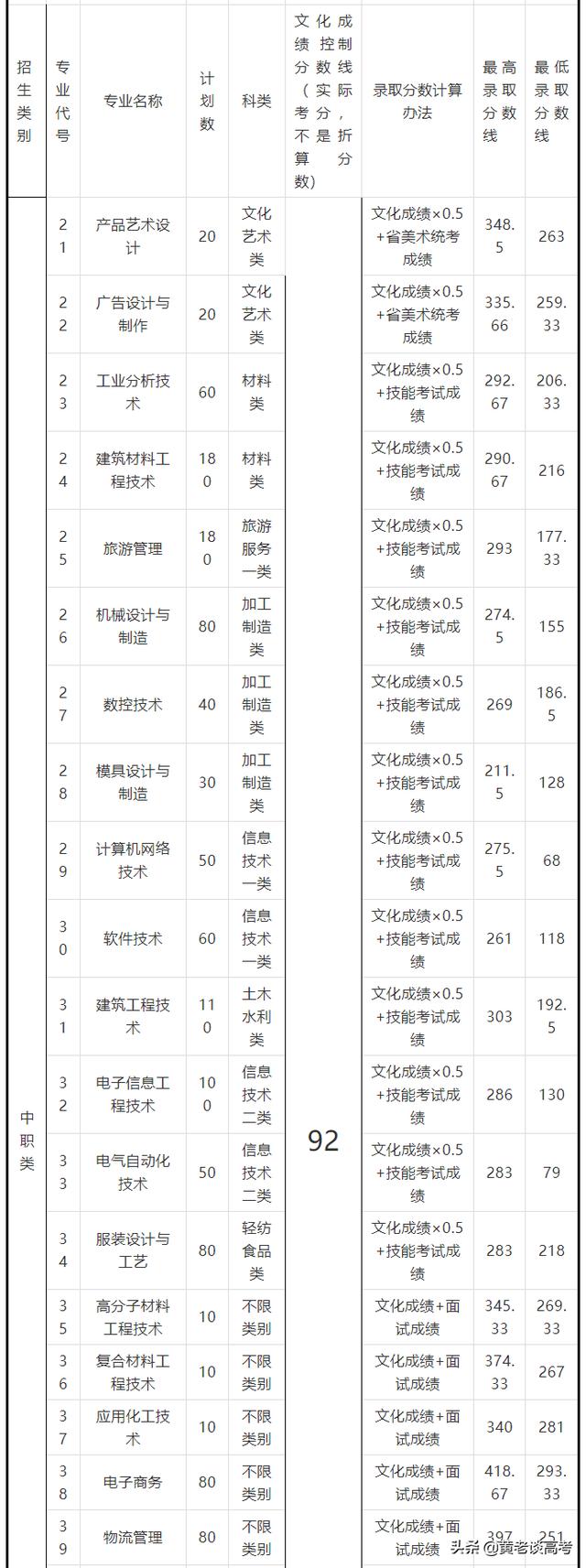 四川鐵道職業(yè)技術(shù)學(xué)院錄取分數(shù)線(四川鐵道職業(yè)技術(shù)學(xué)院2021錄取分數(shù)線)