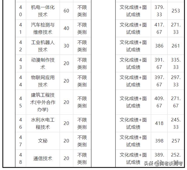四川鐵道職業(yè)技術(shù)學(xué)院錄取分數(shù)線(四川鐵道職業(yè)技術(shù)學(xué)院2021錄取分數(shù)線)