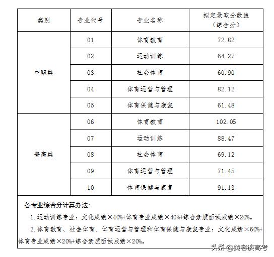 四川鐵道職業(yè)技術(shù)學(xué)院錄取分數(shù)線(四川鐵道職業(yè)技術(shù)學(xué)院2021錄取分數(shù)線)