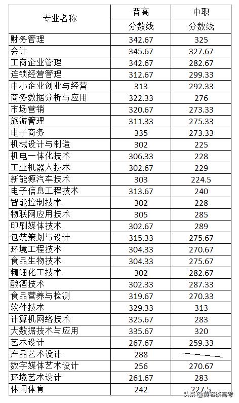 四川鐵道職業(yè)技術(shù)學(xué)院錄取分數(shù)線(四川鐵道職業(yè)技術(shù)學(xué)院2021錄取分數(shù)線)