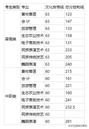四川鐵道職業(yè)技術(shù)學(xué)院錄取分數(shù)線(四川鐵道職業(yè)技術(shù)學(xué)院2021錄取分數(shù)線)