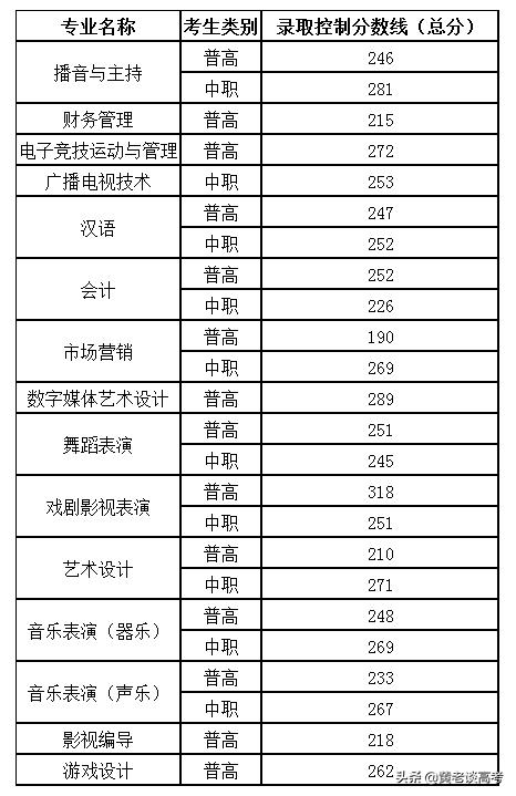 四川鐵道職業(yè)技術(shù)學(xué)院錄取分數(shù)線(四川鐵道職業(yè)技術(shù)學(xué)院2021錄取分數(shù)線)