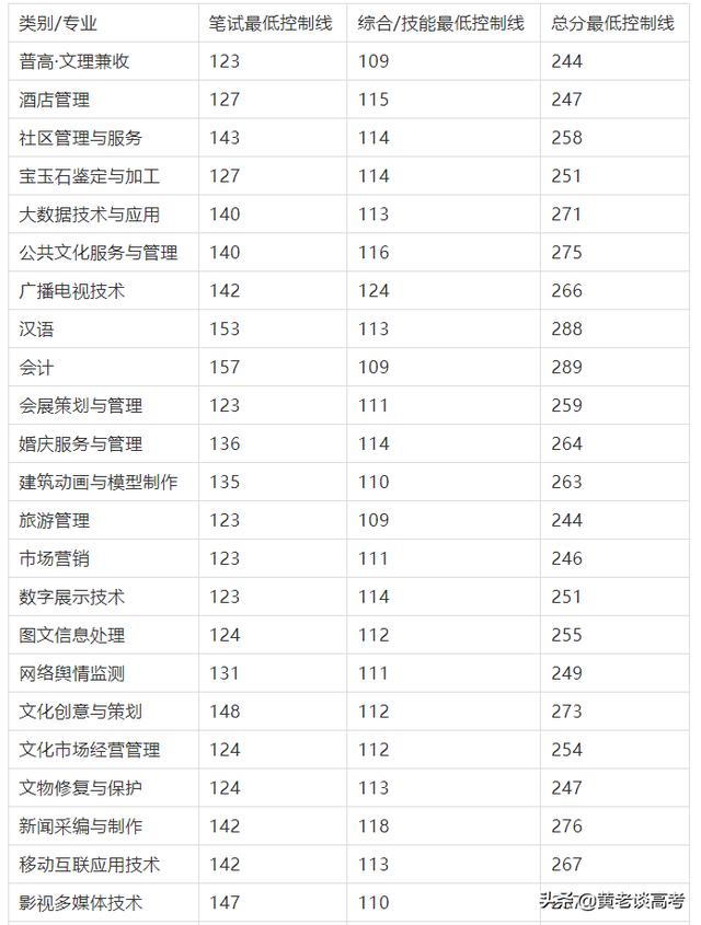 四川鐵道職業(yè)技術(shù)學(xué)院錄取分數(shù)線(四川鐵道職業(yè)技術(shù)學(xué)院2021錄取分數(shù)線)