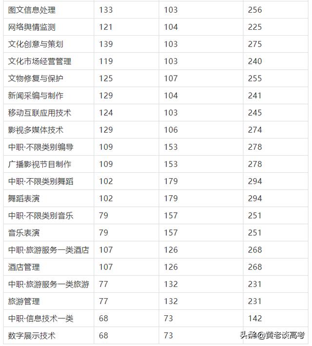 四川鐵道職業(yè)技術(shù)學(xué)院錄取分數(shù)線(四川鐵道職業(yè)技術(shù)學(xué)院2021錄取分數(shù)線)