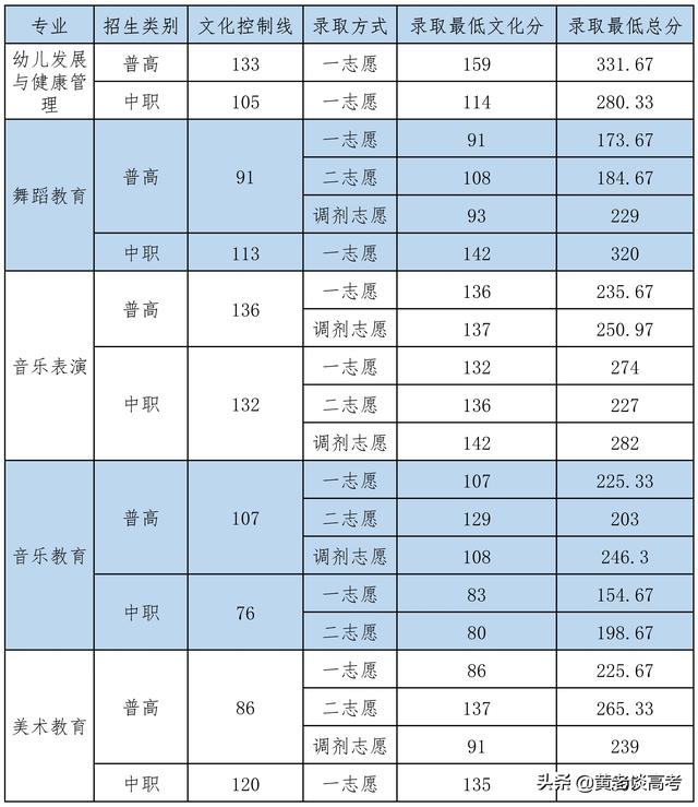 四川鐵道職業(yè)技術(shù)學(xué)院錄取分數(shù)線(四川鐵道職業(yè)技術(shù)學(xué)院2021錄取分數(shù)線)