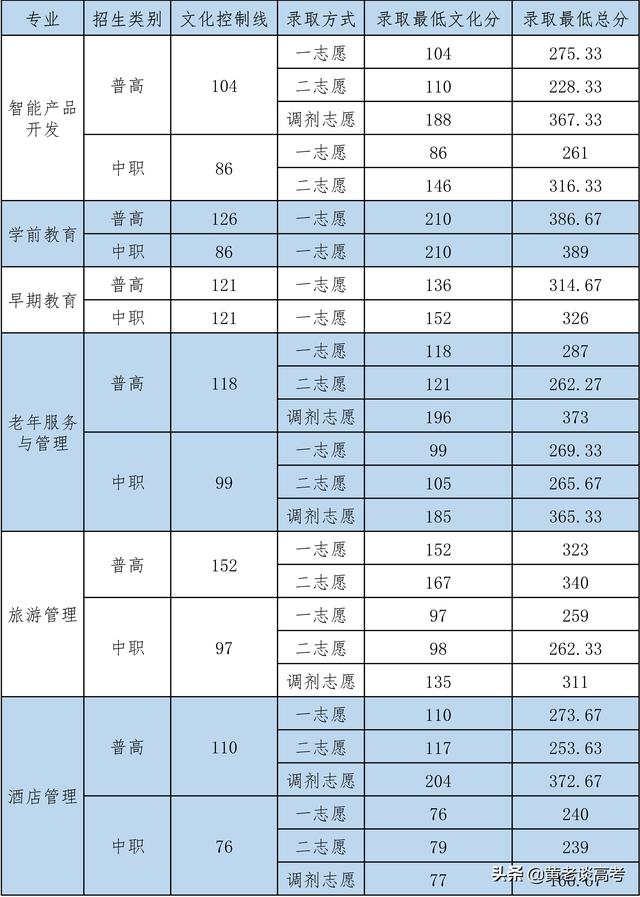 四川鐵道職業(yè)技術(shù)學(xué)院錄取分數(shù)線(四川鐵道職業(yè)技術(shù)學(xué)院2021錄取分數(shù)線)