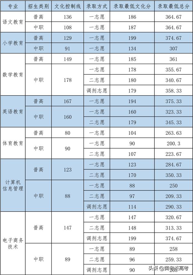 四川鐵道職業(yè)技術(shù)學(xué)院錄取分數(shù)線(四川鐵道職業(yè)技術(shù)學(xué)院2021錄取分數(shù)線)