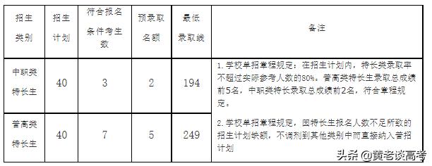 四川鐵道職業(yè)技術(shù)學(xué)院錄取分數(shù)線(四川鐵道職業(yè)技術(shù)學(xué)院2021錄取分數(shù)線)