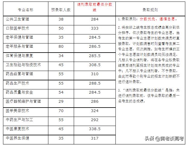 四川鐵道職業(yè)技術(shù)學(xué)院錄取分數(shù)線(四川鐵道職業(yè)技術(shù)學(xué)院2021錄取分數(shù)線)